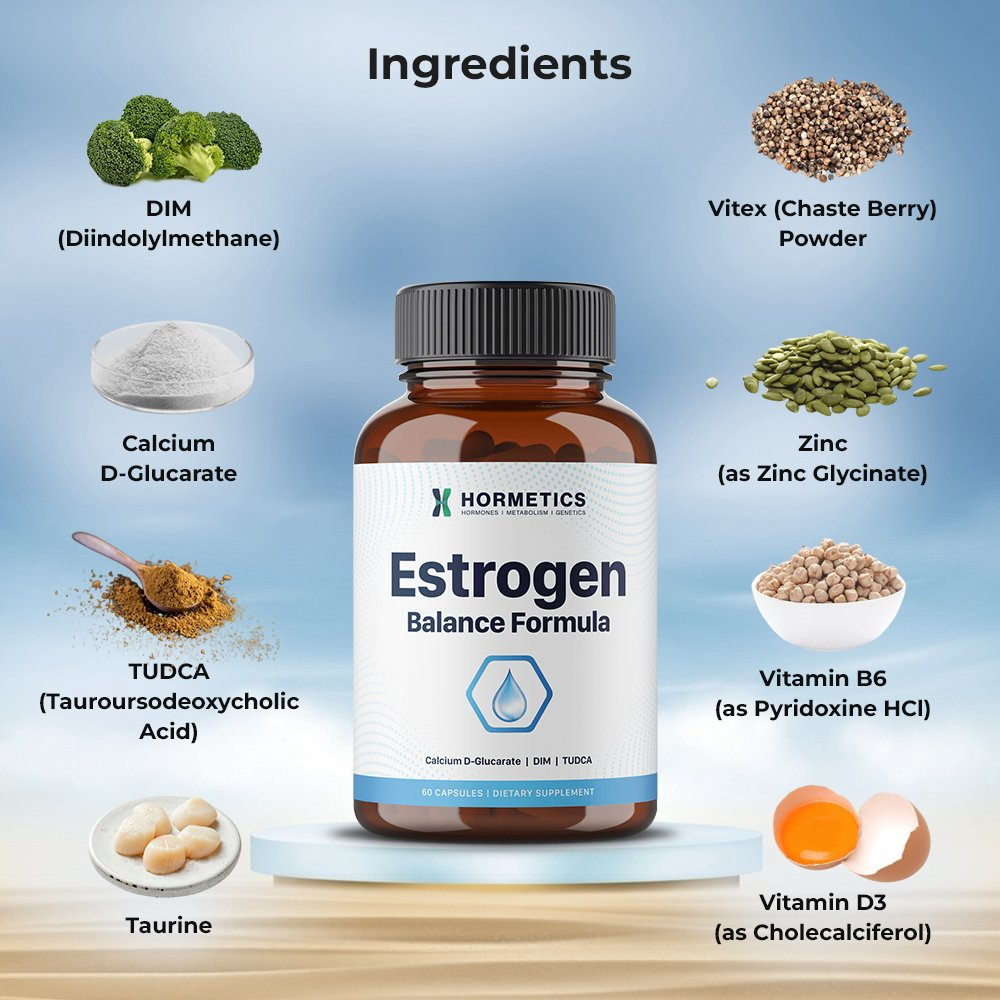 Estrogen Balance Formula bottle surrounded by its eight key ingredients: DIM, Vitex (Chaste Berry), Calcium D-Glucarate, Zinc, TUDCA, Vitamin B6, Taurine, and Vitamin D3